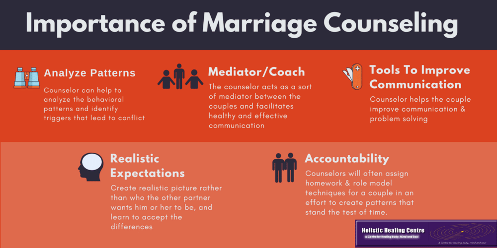 Relationship Counsellor in South Delhi, Delhi & New Delhi